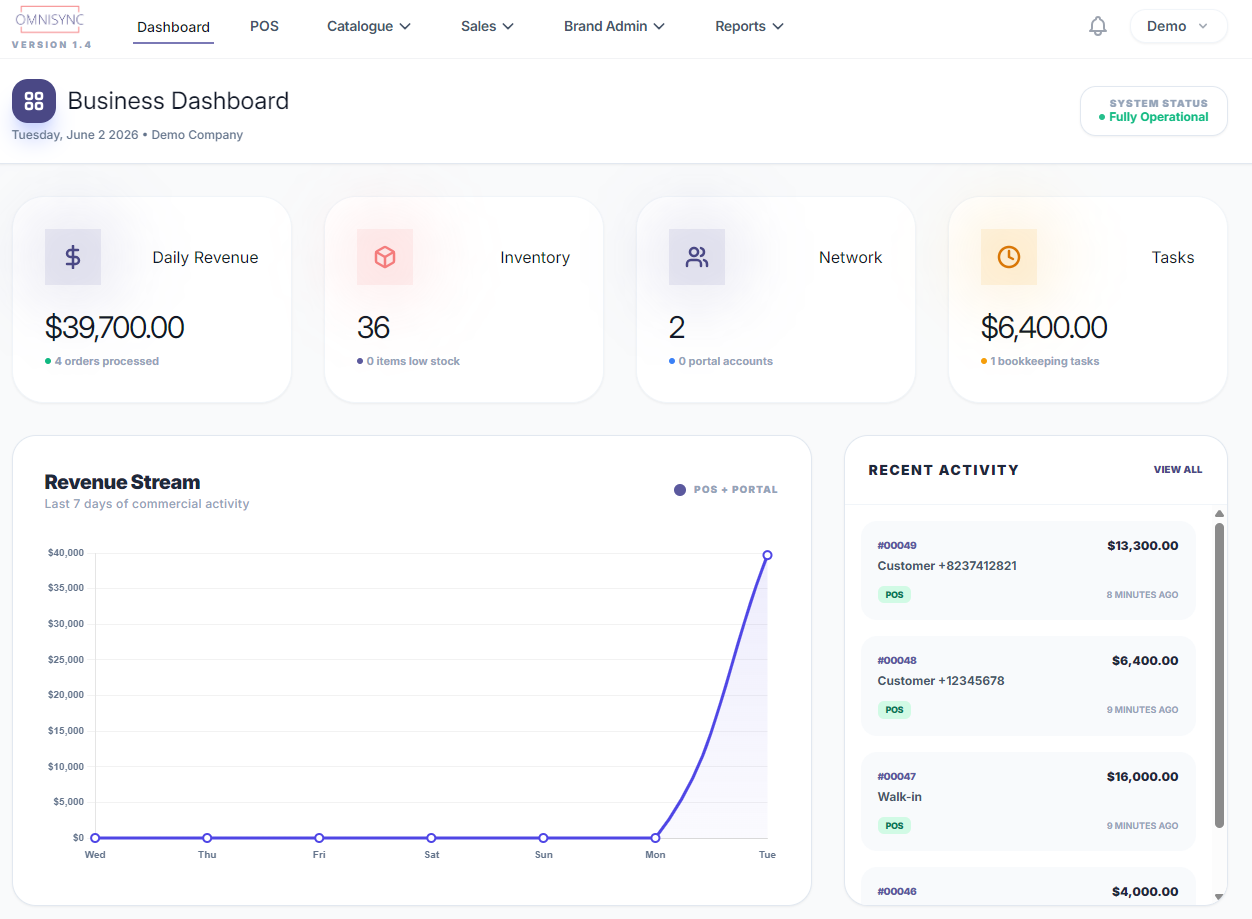 OMNISYNC Business Dashboard showing daily revenue, inventory status, revenue stream chart and recent activity